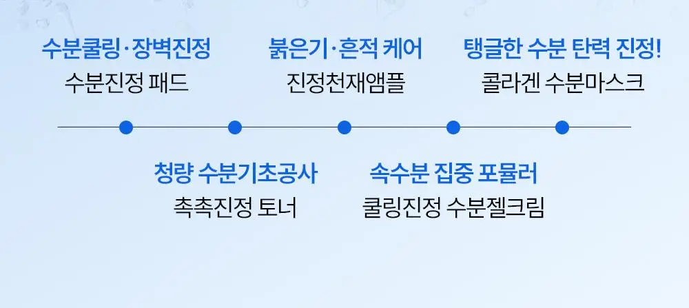 [초밀착 수분진정팩/화해1위] 에스네이처 수퍼 아쿠아겔 오아시스 앰플 마스크 1매 상세페이지 30
